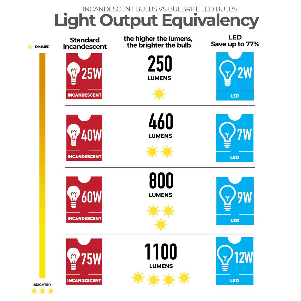 Bulbrite Pack of (8) 7 Watt Dimmable Milky Filament G25 Medium (E26) LED Bulb - 650 Lumens, 2700K, and 80 CRI - Cheap-Us