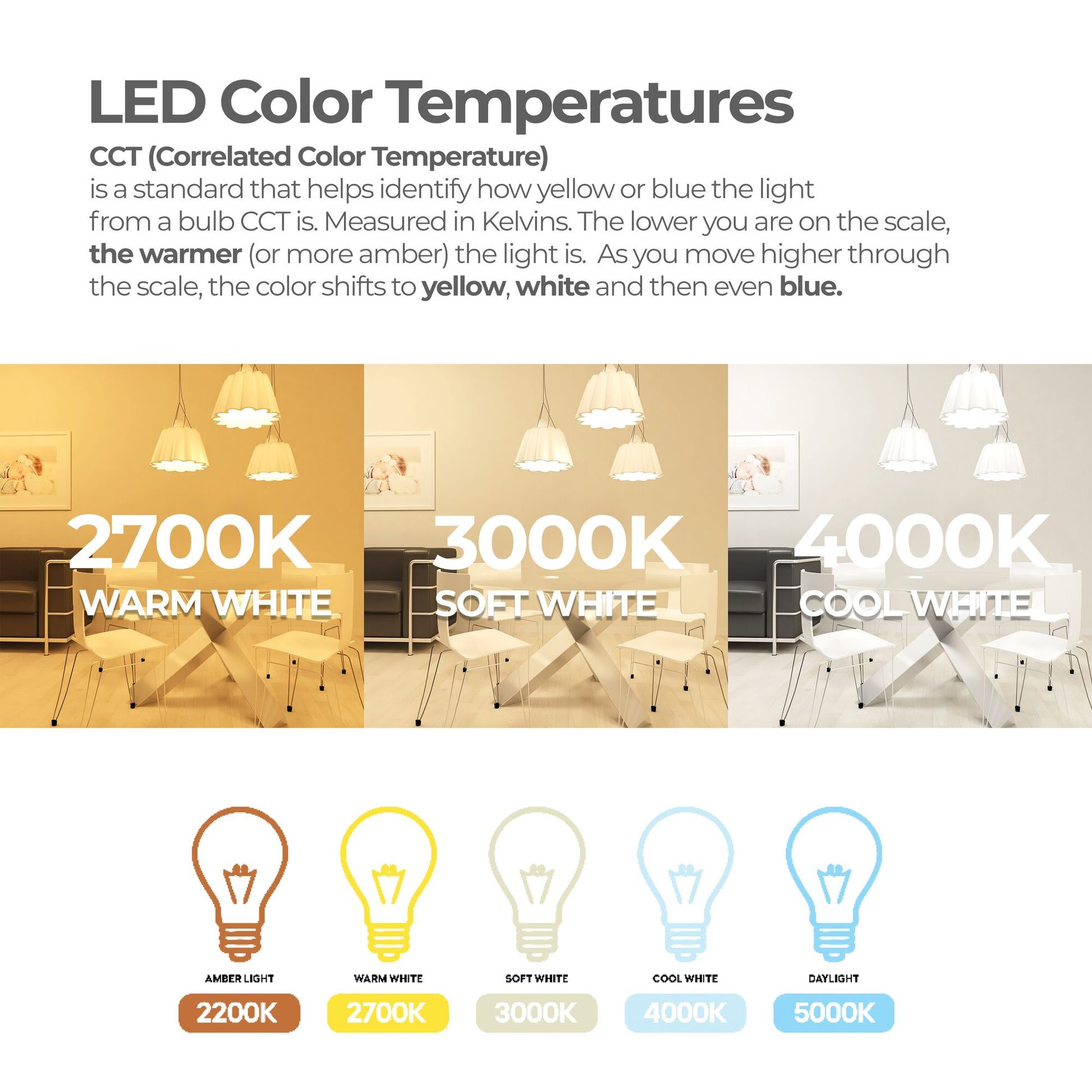 BULBRITE LED T4 CANDELABRA SCREW (E12) 4.5W DIMMABLE LIGHT BULB 2700K/WARM WHITE 35W INCANDESCENT EQUIVALENT 2PK (770596) - Cheap-Us