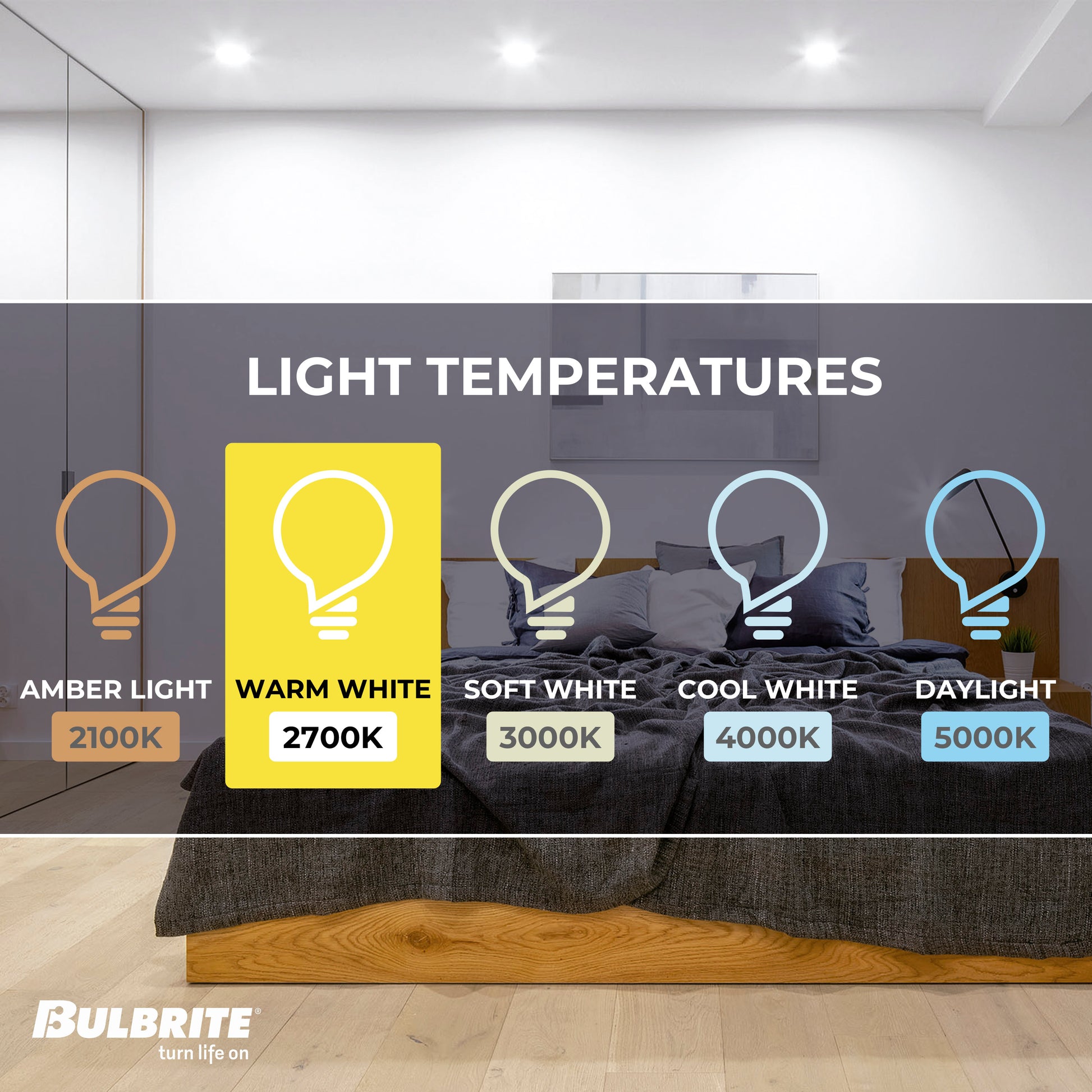 BULBRITE 6.5W LED PAR16 GU10 2700K FLOOD DIMMABLE 80CRI 120V-4PK - Cheap-Us