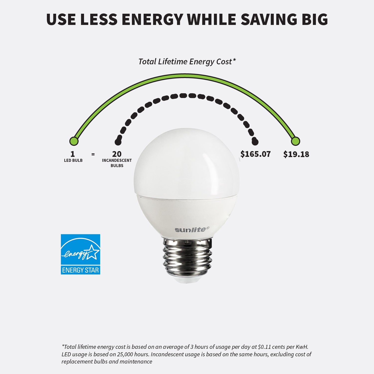 Sunlite LED G16 Globe 7W (60W Equivalent) Light Bulb Medium (E26) Base, Warm White - Cheap-Us
