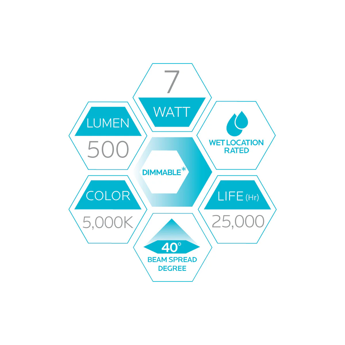 Luxrite LED PAR20 Spotlight Light Bulb, 7W, 500 Lumens, 5000K - Bright White, 80 CRI, White Finish, Dimmable (LR31604) - Cheap-Us