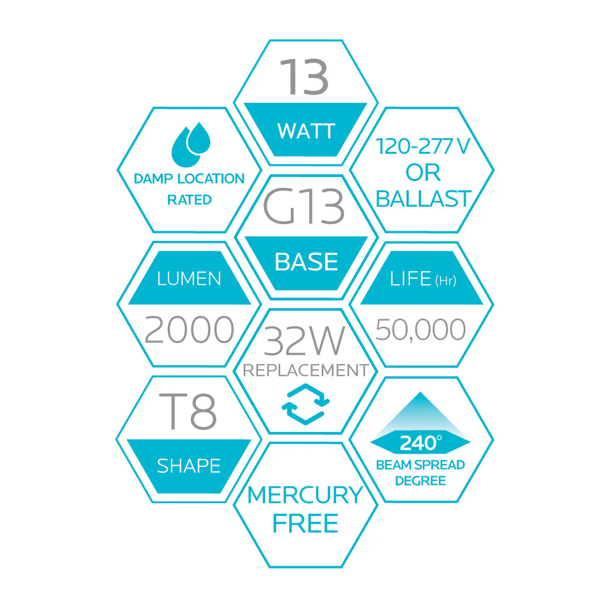 Luxrite Retrofit Tube LED13T8/50K/48/CL/UNV3 5000K Bright White - Cheap-Us