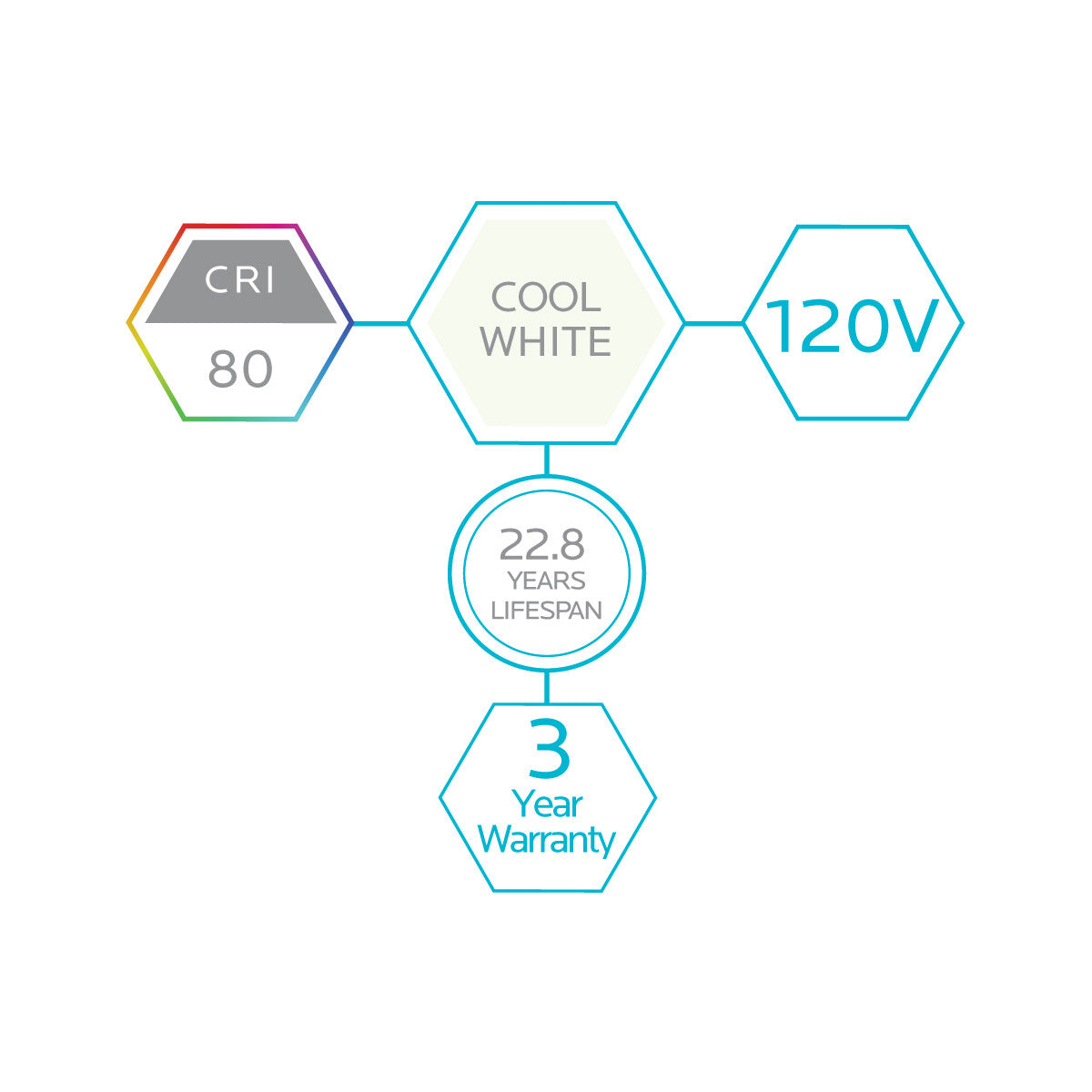 Luxrite LED PAR20 Spotlight Light Bulb, 7W, 500 Lumens, 4000K - Cool White, 80 CRI, White Finish, Dimmable (LR31603) - Cheap-Us