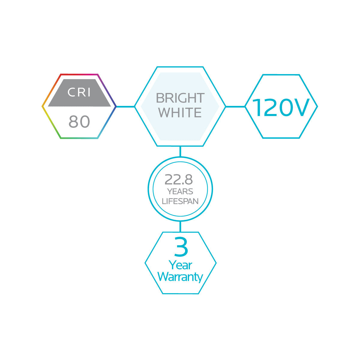 Luxrite LED PAR30 Reflector Light Bulb, 11W, 850 Lumens, 5000K - Bright White, 80 CRI, White Finish, Dimmable (LR31609) - Cheap-Us
