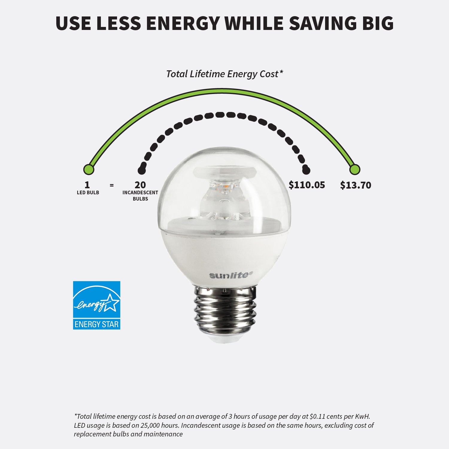 Sunlite LED G16 Globe 5W (40W Equivalent) Light Bulb Medium (E26) Base, Warm White - Cheap-Us