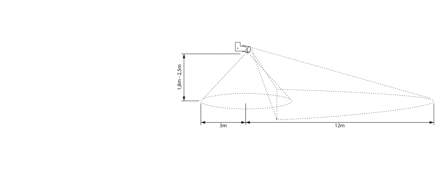 Bewegungsmelder Aussen IP65 Aufputz LED Wand Montage IR programmierbar Sensor 180 360 3-Draht