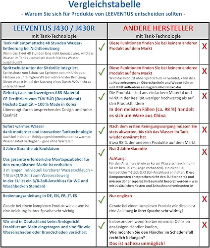 LEEVENTUS Elektronisches Bidet - J430, Standard Version, mit seitlichem Bedienelement & selbstleerender Wassertank-Technologie, energiesparender Dusch WC Aufsatz aus Korea - Cheap-Us