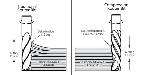 SpeTool Spiralnutfräser 8mm Schaft Kompression 4mm Schnittdurchmesser 20mm Schnittlänge Spiralfräser Nutfräser mit TAC Beschichtung CNC Fräser für Oberfräse Holz Holzfräser VHM Schaftfräser - Cheap-Us