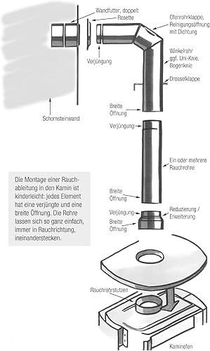 Kamino Flam Ofenrohr mit Drosselkappe in Gussgrau, Rauchrohr aus Stahl für sichere Ableitung von Abgasen, hitzebeständige Senotherm Beschichtung, geprüft nach Norm EN 1856-2, Maße: L 250 x Ø 120 mm - Cheap-Us