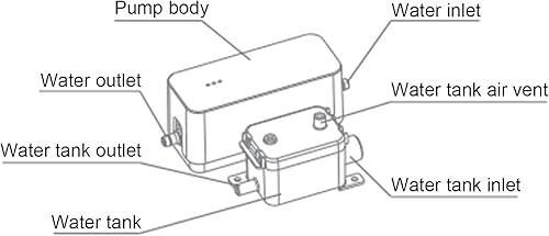 Jadeshay Mini Kondensatpumpe, Ersatzzubehör Mini-Split-Automatik-Klimaanlagenablaufentfernung Leises Gerät S1 AC110‑240V - Cheap-Us
