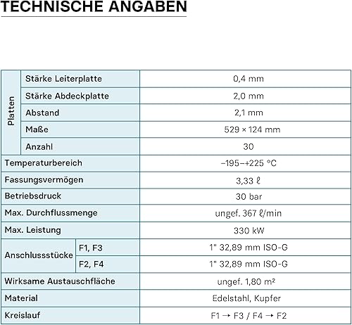 Wiltec Wärmetauscher 30 Platten, max. 330 kW, 22 m³/h 3,33 l je Durchgang, Plattenwärmetauscher aus Edelstahl als Wärmeüberträger - Cheap-Us