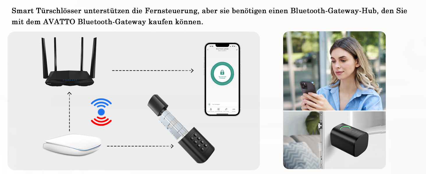 elektronisches türschloss fingerabdruck