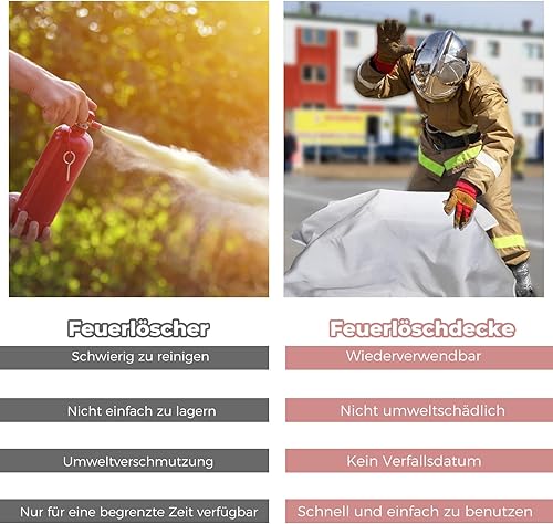 Putogesafe Löschdecke 100 * 100 cm, Feuerlöschdecke nach EN1869, Brandschutzdecke aus Glasfasertücher, Löschdecke für Küche, Haushalt, Wohnwagen, Zuhause, 1 Stück - Cheap-Us