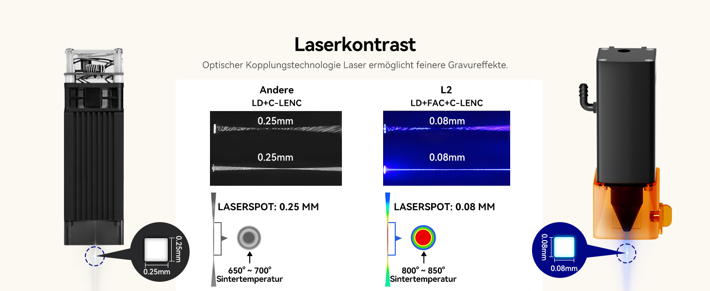 Laserkontrast