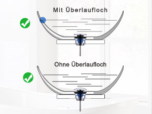 Waschbecken Ablaufgarnitur