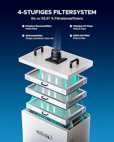 OMTech Rauchabsauger XF18 mit 3-Stufen-Filter Rauchabsorber und -reiniger mit Rädern 80W 180m3/h Löt-Laser-Rauchabsaugung Lötrauchabsaugung für Lasergravierer Markierung Lötstation Schweißarbeiten - Cheap-Us