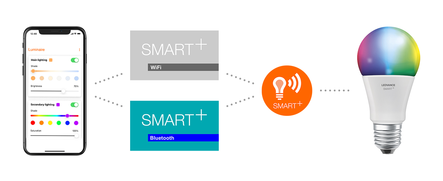 LEDVANCE wifi Lampe app
