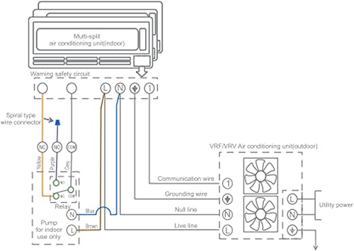 Jadeshay Mini Kondensatpumpe, Ersatzzubehör Mini-Split-Automatik-Klimaanlagenablaufentfernung Leises Gerät S1 AC110‑240V - Cheap-Us