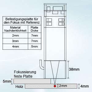 lasermodul