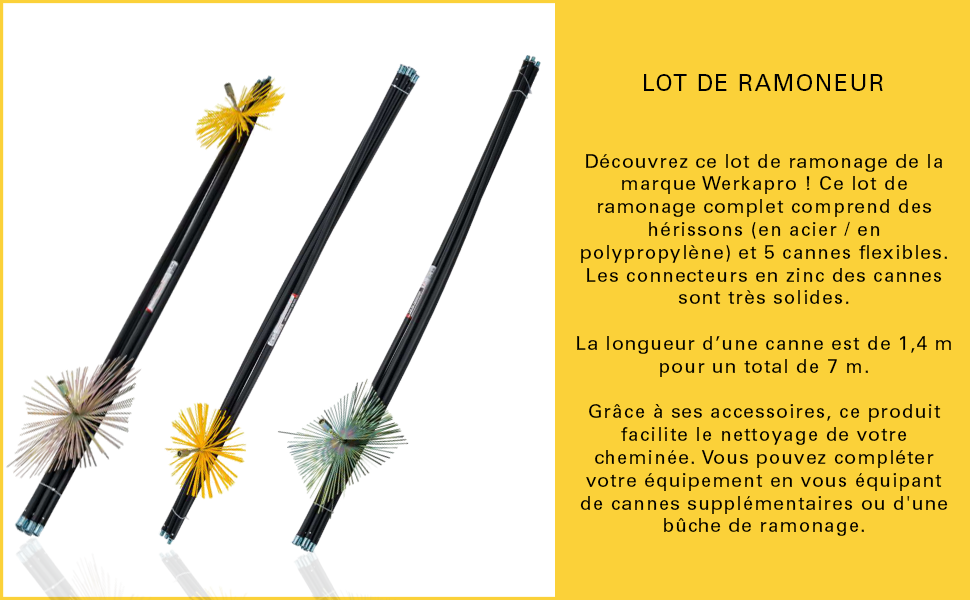 werkapro Schornsteinset Schornsteinfeger Schornsteinsatz Schornstein