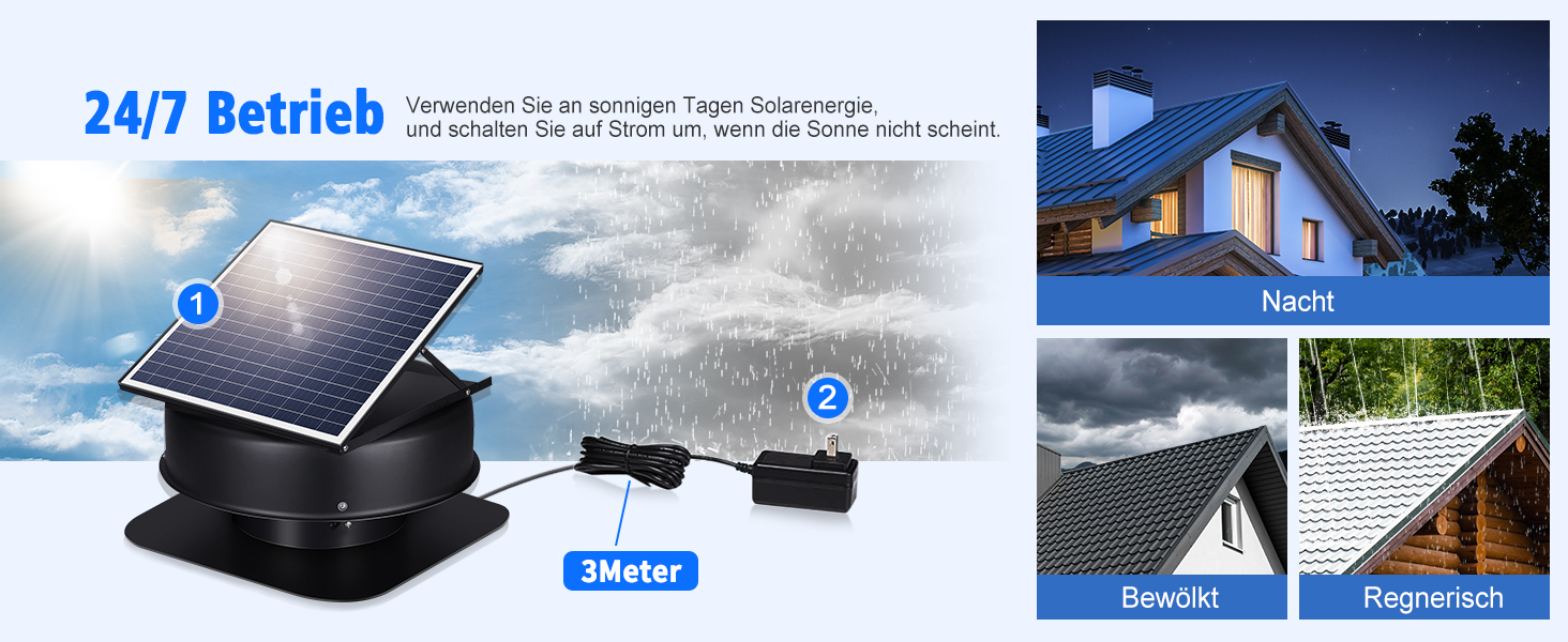 solar wohnmobil komplettset