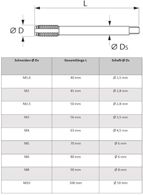 Gewindeformer Gewindefurcher M2 - M10 (M4) - Cheap-Us