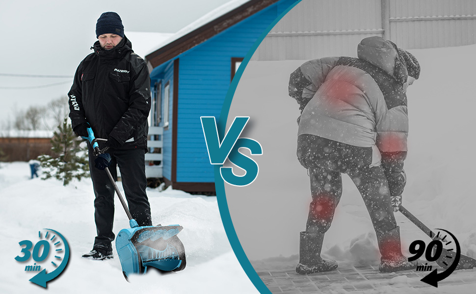 Erfordert weniger Kraftaufwand als eine normale Schneeschaufel, schont Rücken und Arme.