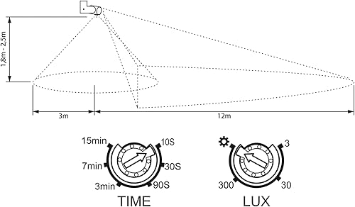 SEBSON® Bewegungsmelder Aussen IP65 Aufputz, LED geeignet, programmierbar, Infrarot Sensor 12m / 180° - 3m / 360° (2 Sensoren), Wand Montage schwenkbar, 3-Draht Anthrazit - Cheap-Us