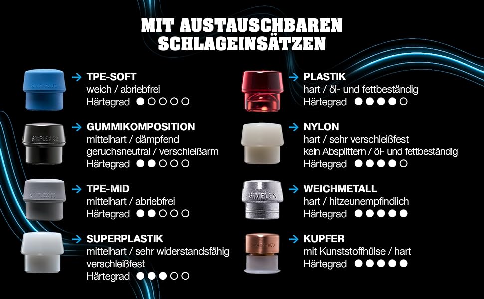 SIMPLEX Schlageinsätze