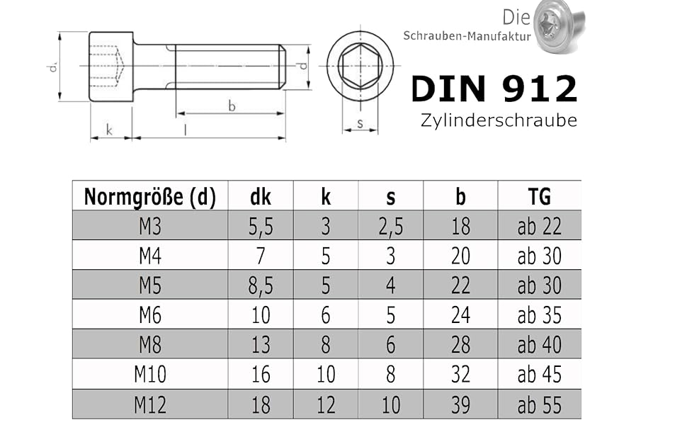 technische Daten Zylinder