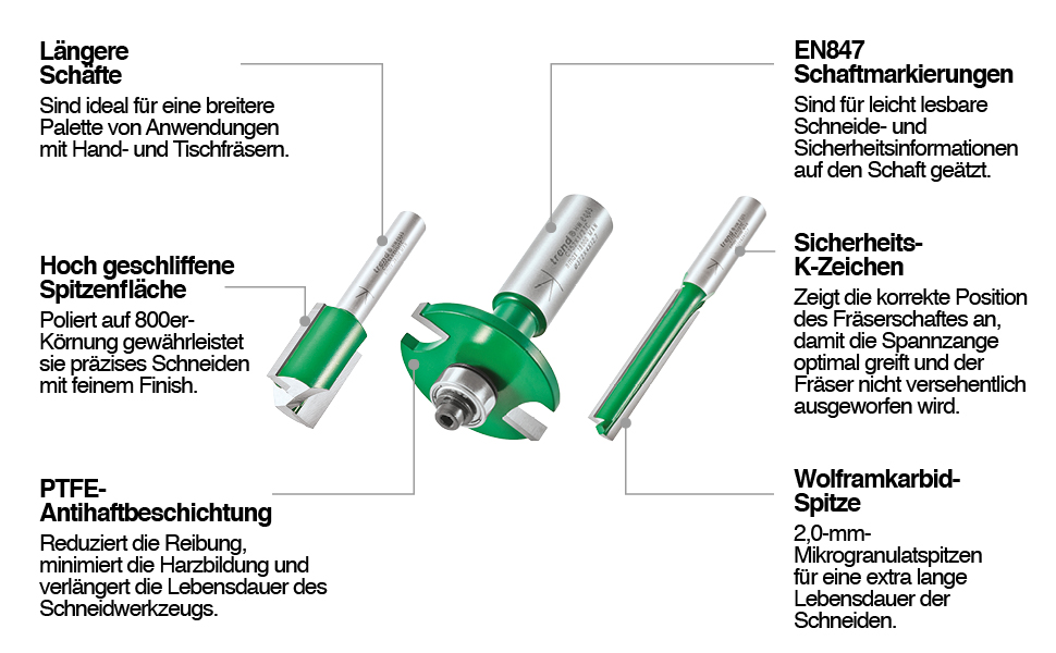 DE ROUTER CUTTERS - CraftPro, Craft Pro