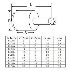 Glasbohrer Lochsäge