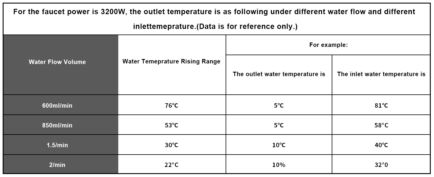 elektrischer wasserhahn