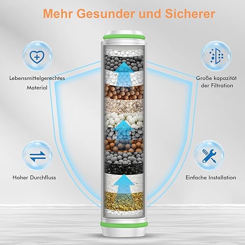 MEKO 2er Pack Filter NUR für Handbrause mit ASIN B0CGHXYM1Y von MEKO, 15 Schichten Ersatzfilter für hartes Wasser Reinigen und Entfernen von Chlor und schädliche Substanzen - Cheap-Us