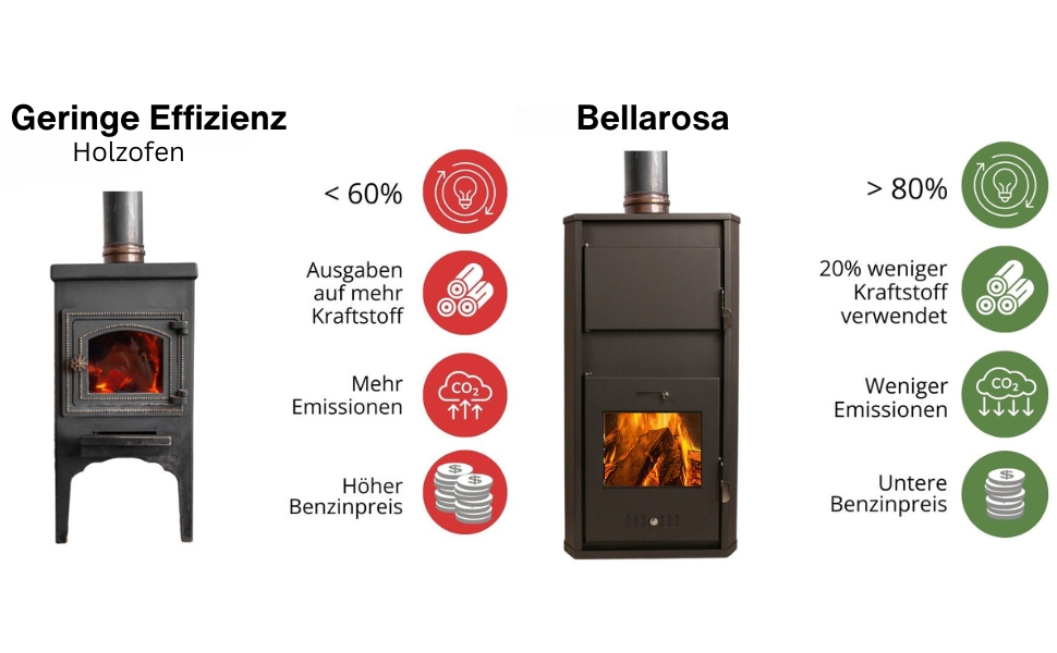 Kaminofen Holzofen Wasserführend BALKAN ENERGY Bellarosa 29.16kW [Energieklasse A]