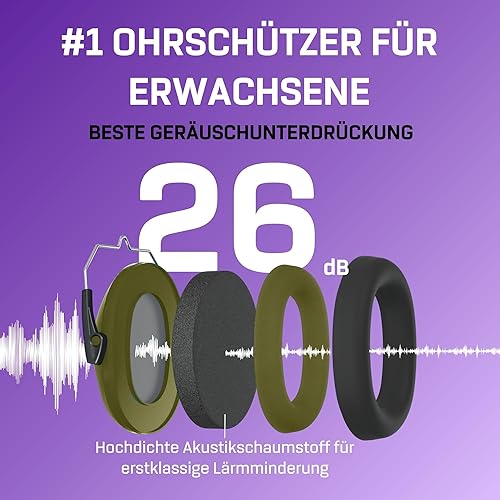 Vanderfields Gehörschutz für Erwachsene - SNR 26dB - Schwarz - Baustellen Kopfhörer - Kopfhörer Schule - Gehörschutz Schießsport - Gehörschutz Arbeit für Garten - Lärmschutz Kopfhörer - Lärmschutz - Cheap-Us