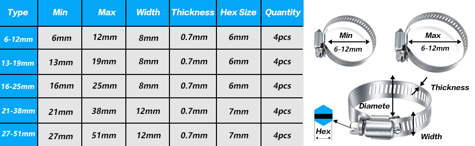 20 Stk Schlauchschellen Set