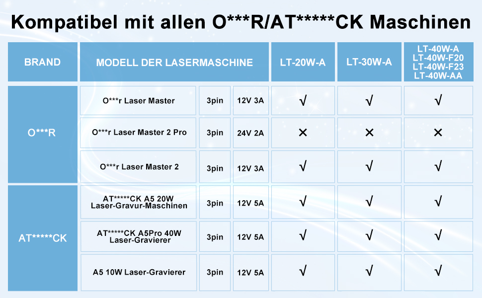 lasermodul