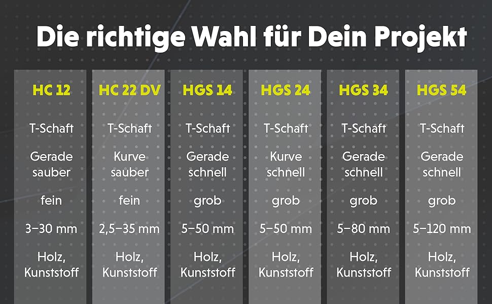 stichsägeblätter set stichsäge sägeblätter sägeblatt stichsäge holz stichsaegeblaetter