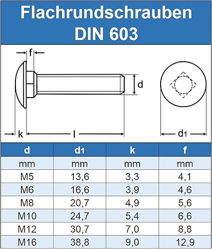 Eisenwaren2000 | Flachrundschrauben mit Vierkantansatz M10 x 40 mm (10 Stück) - Schlossschrauben DIN 603 - ISO 8677 Flachrundkopf Schrauben - Gewindeschrauben - Vollgewinde - Edelstahl A2 - rostfrei - Cheap-Us