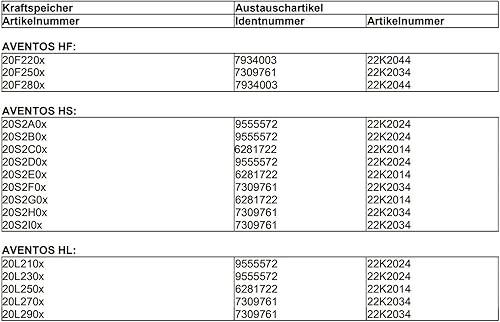 Blum Dämpfer 22K2034 für Klappenbeschlag Aventos HL/HS/HF Kraftspeicher, 2 Stück - Cheap-Us