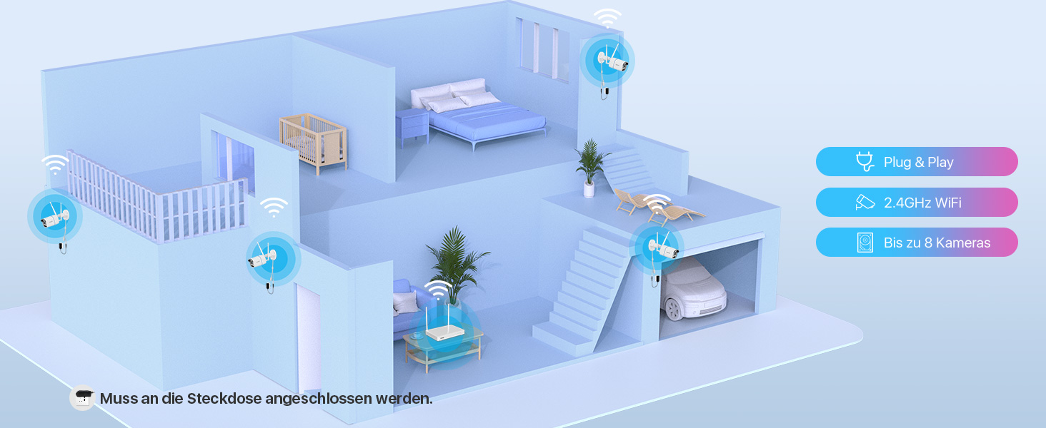 Überwachungskamera Set