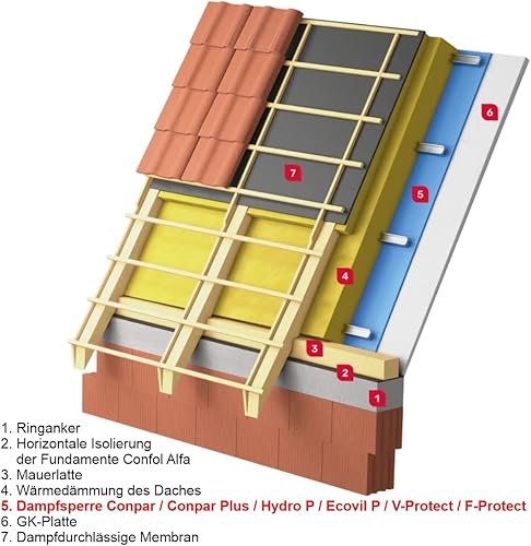 Conkret HYDROP-2b01810f 2 x 50 m = 100m² Dampfsperre Dachfolie Isolierung Blau 0,2mm LDPE Folie - Cheap-Us