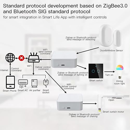 【Smart Multi-Mode Gateway】ZigBee 3.0 & Bluetooth & Mesh Hub, App Fernbedienung, Intelligente Bridge Wireless Smart Home Gateway Sprachsteuerung über Alexa/Google Home (nur Surport Tuya Smart Devices) - Cheap-Us