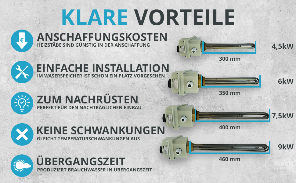 Heizstab Pufferspeicher, Elektroheizstab für Pufferspeicher, Heizpatrone 3kw, Heizelement