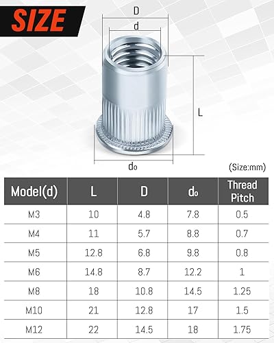 100 Stück Nietmuttern M5, Jeboler Blindnietmuttern M5 Flachkopf Einziehmuttern Gewindenieten, Verzinkt Stahl Hülsenmutter Rivet Nutsert Gewindehülse für Metallplatten Rohre usw. - Cheap-Us