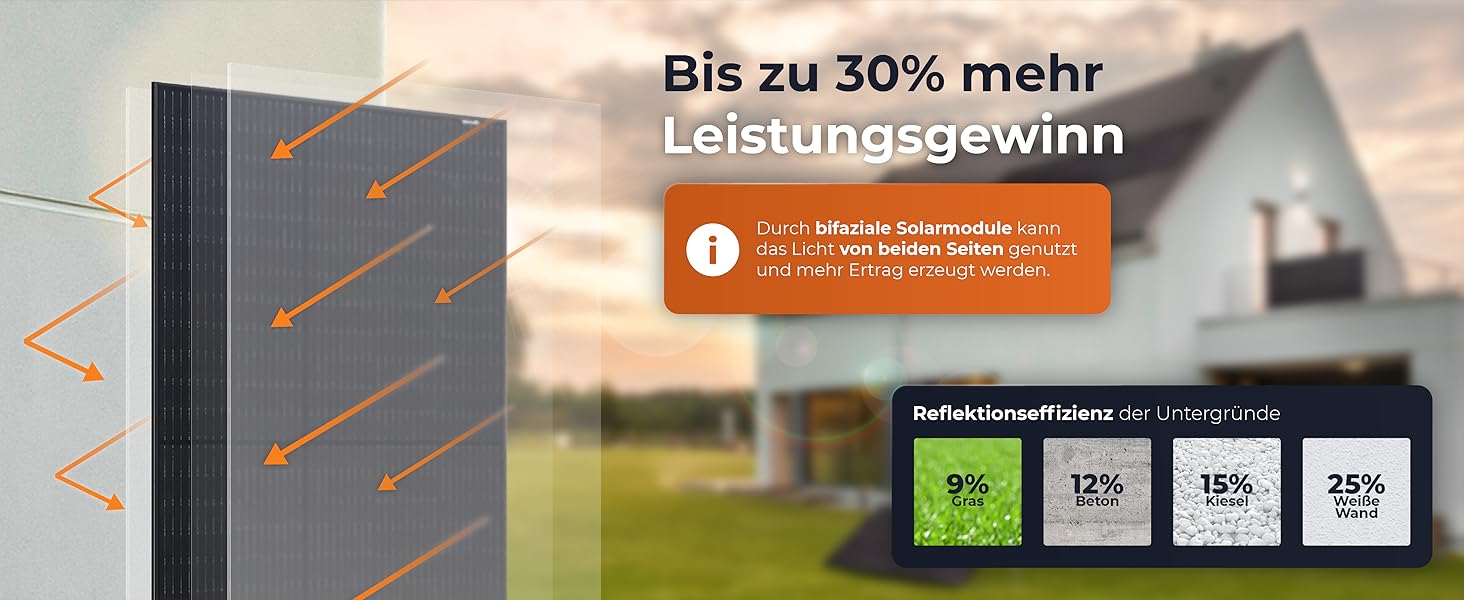 Bifaziale Solarmodule
